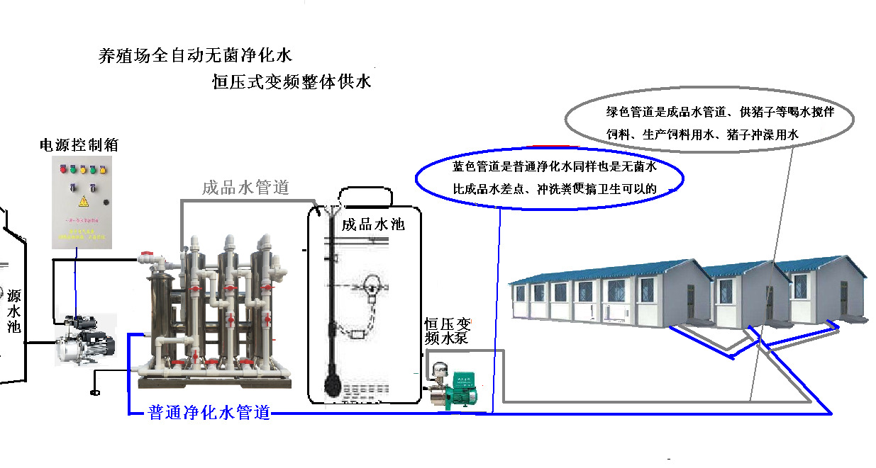 5吨平地式整体供水.jpg