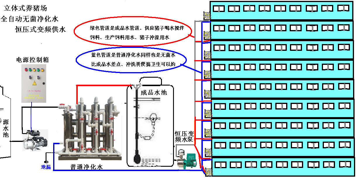 5吨立体供水.jpg