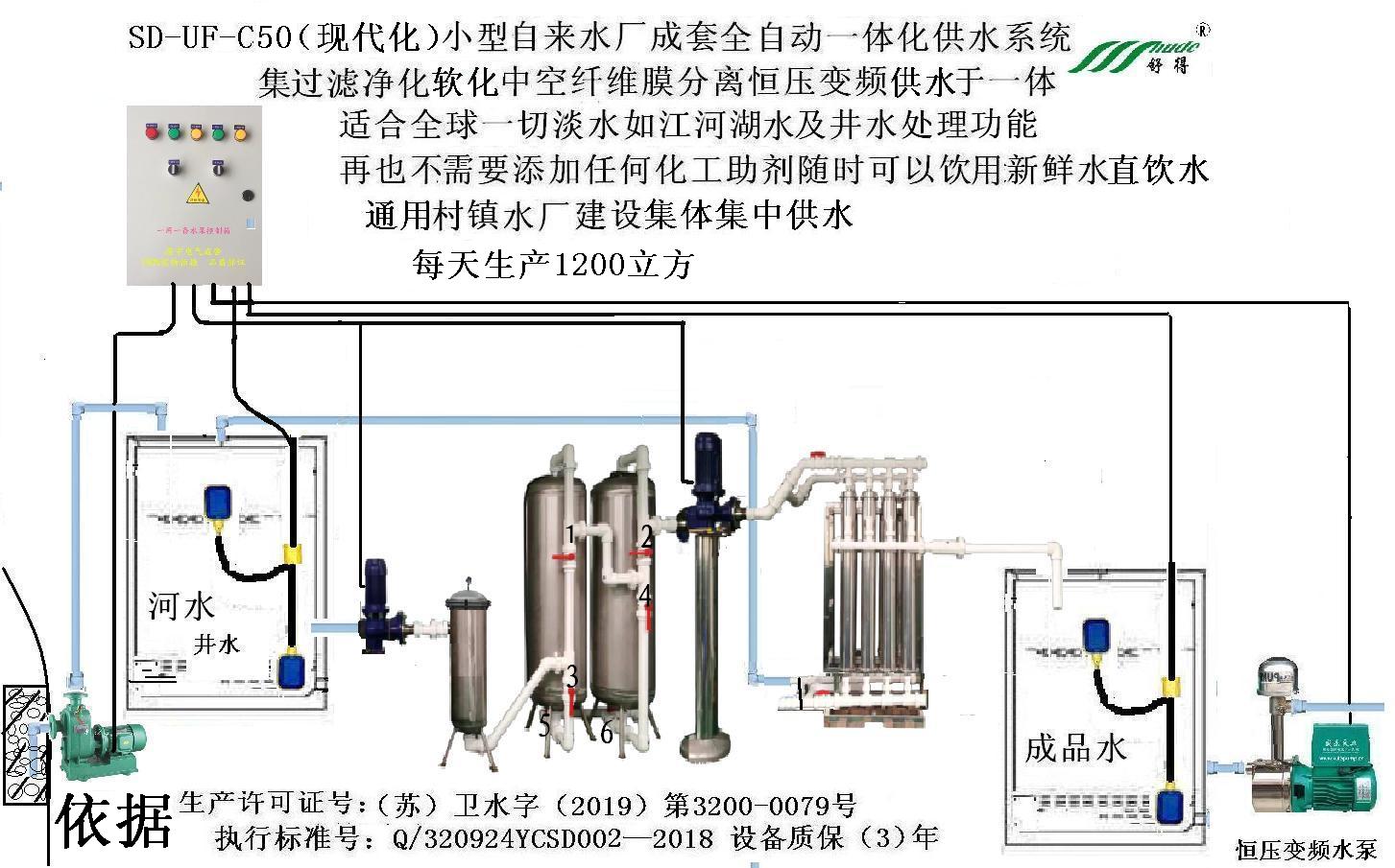 SD-UF-C50.jpg