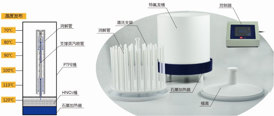 酸蒸清洗机